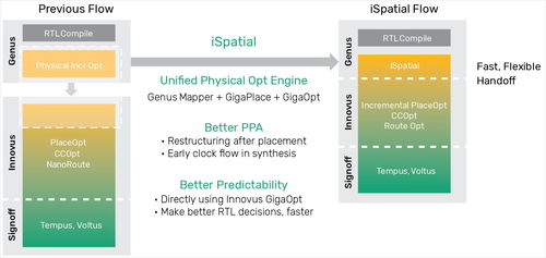 2018年中國(guó)半導(dǎo)體行業(yè)協(xié)會(huì)集成電路設(shè)計(jì)業(yè)總體發(fā)展情況與軟件開發(fā)關(guān)聯(lián)