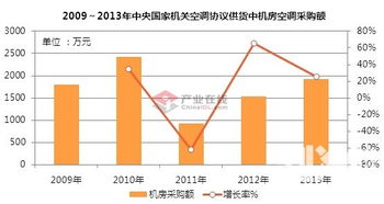 國產品牌機房空調在政府采購中的優勢分析